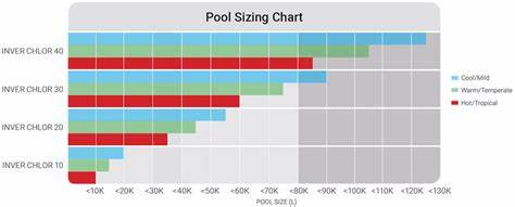 InverCHLOR 20 Intelligent Salt and Mineral Pool Chlorinator by Madimack